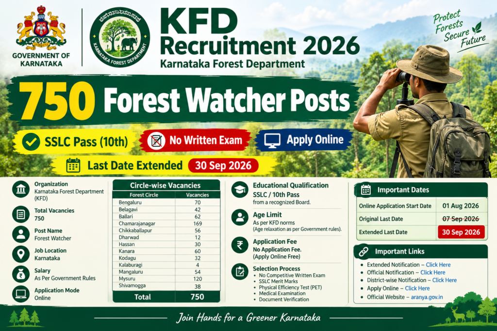 KFD Recruitment 2026 – Apply Online for 750 Forest Watcher Posts